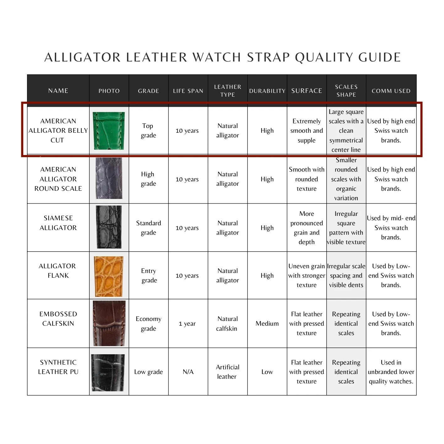 Matt Cognac Alligator Watch Strap - Image 5